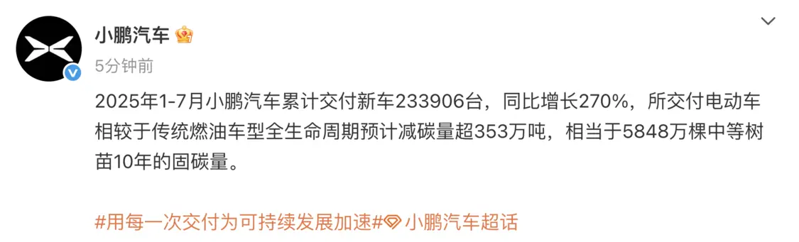 小鵬汽車2025年1-7月累計交付新車233906臺，同比增長270%