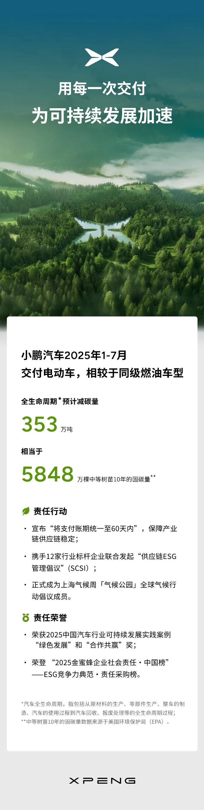 小鵬汽車2025年1-7月累計交付新車233906臺，同比增長270%