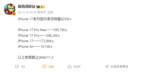 無人能敵！iPhone 17系列國內(nèi)激活銷量超825萬：Pro Max幾乎獨占一半