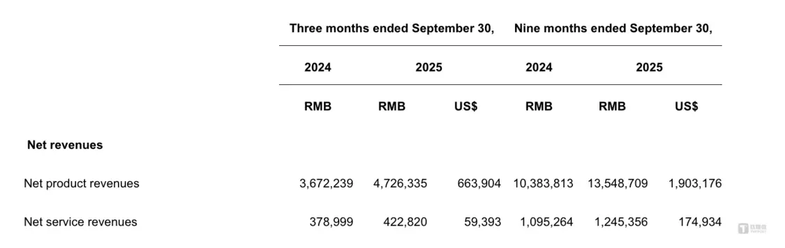 圖片來源愛回收業(yè)績公告